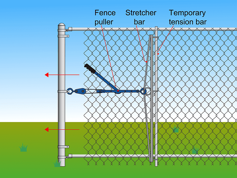 Tighten chain link mesh with fence puller and stretcher bar