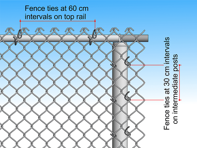 Place fence ties in the horizontal and vertical directions of the fence