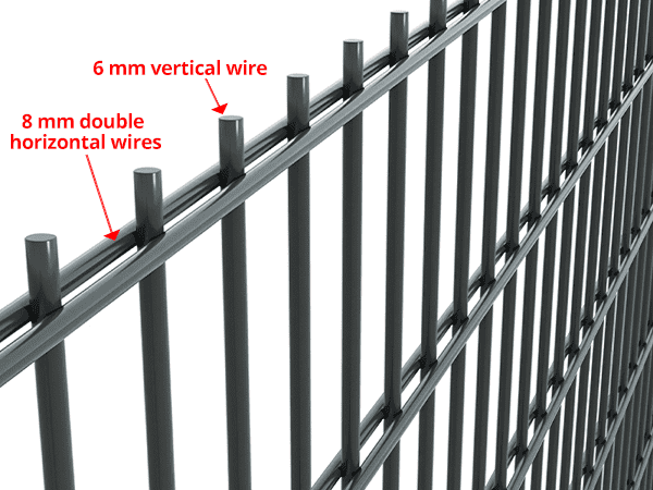 A piece of double wire fence marked with specifications